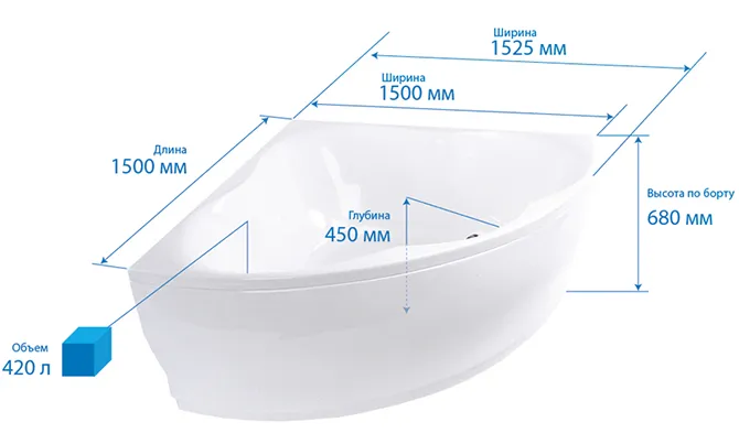 Расчет объема ванной
