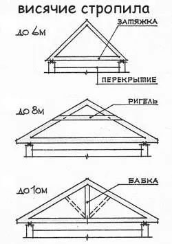 Схемы висячих стропил