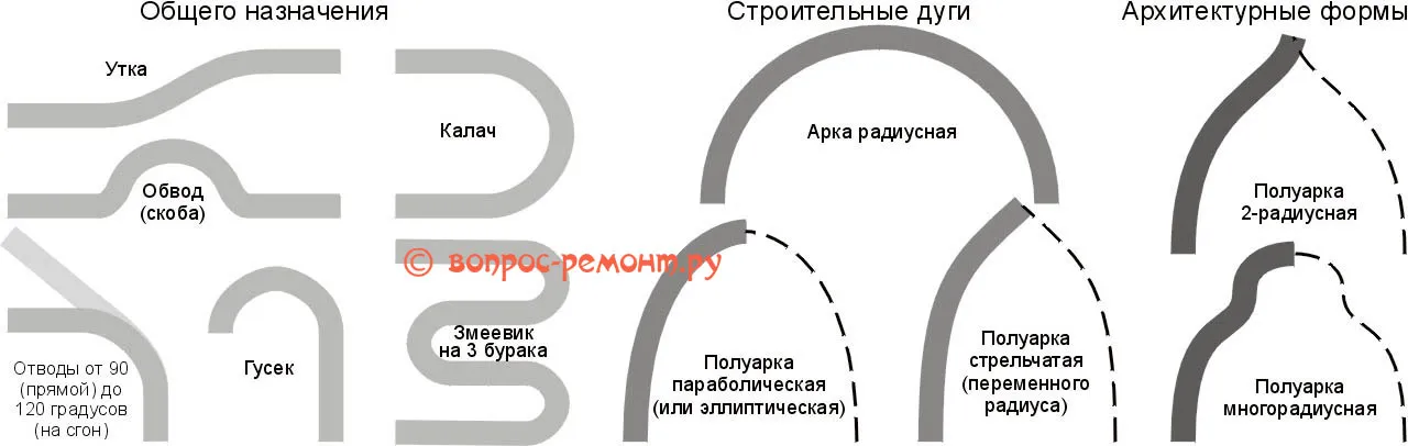 Виды изгибов труб