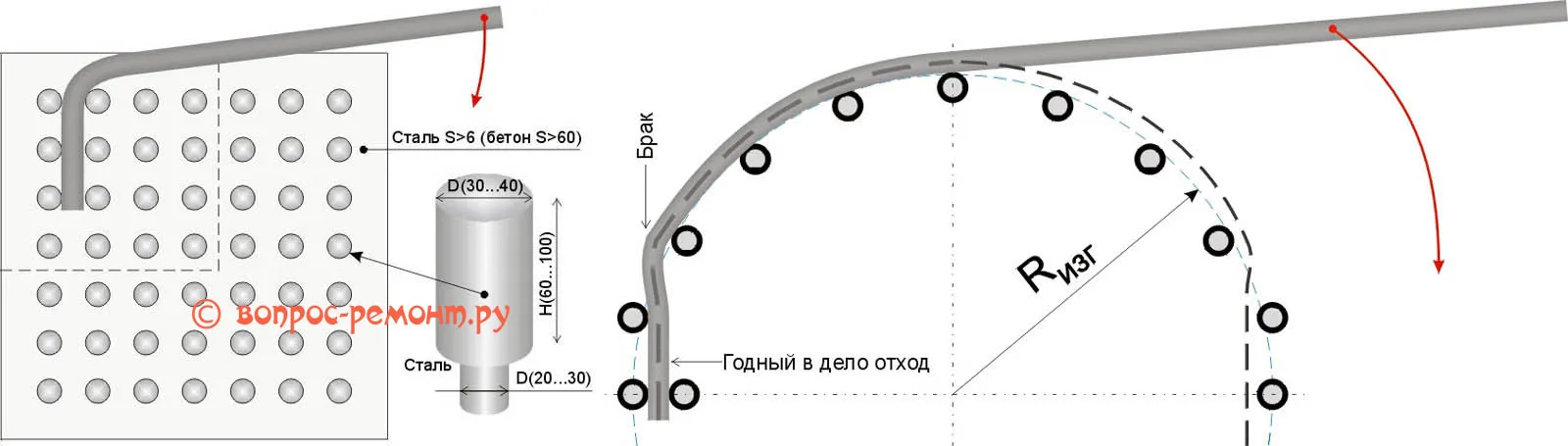 Гибочная плита (опорно-упорный ручной трубогиб) и ее "грунтовая" модификация для изготовления дуг каркаса теплицы