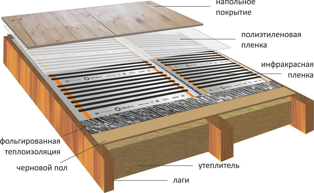 Теплый пол на деревянный пол: виды и ...