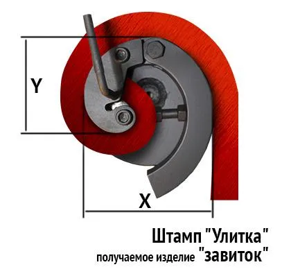 Завиток из профильной трубы своими руками