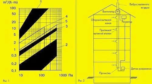 Мосгосэкспертиза. Вентиляция зданий