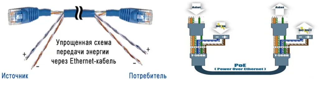 Схема обжатия витой пары c PoE