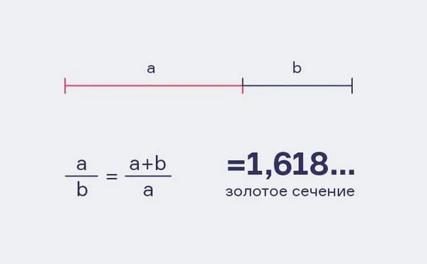 Принцип золотого сечения