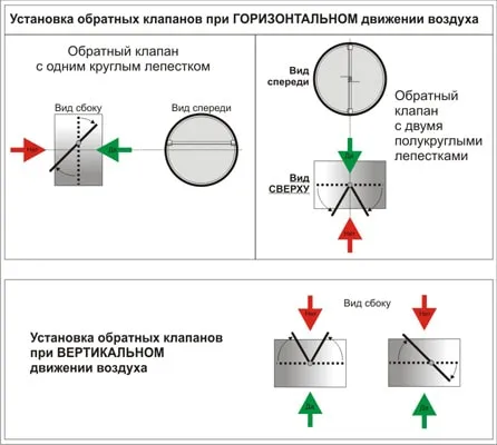 вентилятор с обратным клапаном