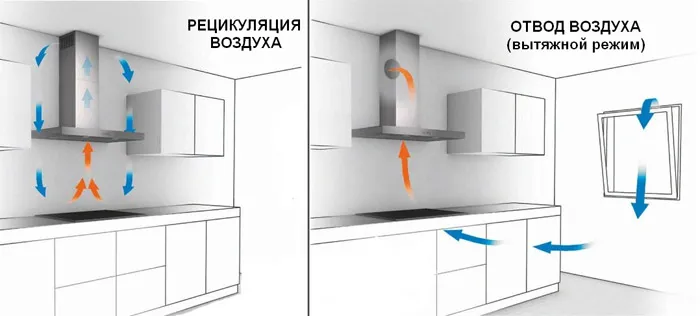 виды вытяжной системы